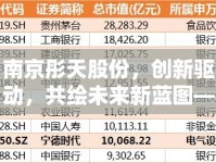 南京彤天股份，創(chuàng)新驅(qū)動(dòng)，共繪未來(lái)新藍(lán)圖——最新動(dòng)態(tài)與未來(lái)展望