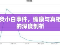灸小白事件，健康與真相的深度剖析