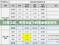 23年工齡，歲月見證下的黃金成長時代