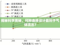 揭秘科學(xué)奧秘，何種曲線(xiàn)設(shè)計(jì)最利于氣體流出？