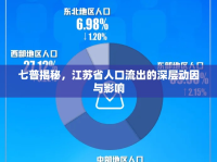 七普揭秘，江蘇省人口流出的深層動(dòng)因與影響
