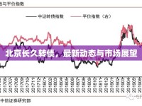 北京長久轉(zhuǎn)債，最新動態(tài)與市場展望