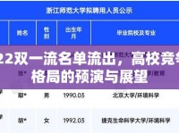 2022雙一流名單流出，高校競(jìng)爭(zhēng)新格局的預(yù)演與展望