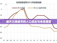 臨沂三線城市的人口流出與未來展望