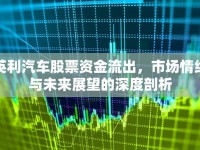 英利汽車股票資金流出，市場情緒與未來展望的深度剖析
