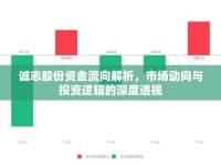 誠志股份資金流向解析，市場動向與投資邏輯的深度透視