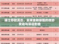 瑞士存款流出，全球金融版圖的微妙變動與深遠(yuǎn)影響