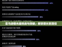 亞馬遜曝光量挑戰(zhàn)與突破，解鎖增長(zhǎng)新路徑