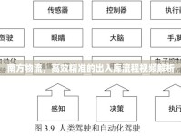 南方物流，高效精準的出入庫流程視頻解析