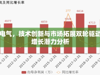 百利電氣，技術創(chuàng)新與市場拓展雙輪驅(qū)動下的增長潛力分析
