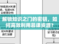 解鎖知識之門的密鑰，如何高效利用慕課資源？