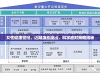 女性健康警報，近期血絲流出，科學應對策略揭秘