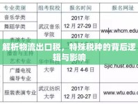 解析物流出口稅，特殊稅種的背后邏輯與影響