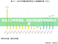 東北人口持續(xù)流出，挑戰(zhàn)與機(jī)遇并存的轉(zhuǎn)型之路
