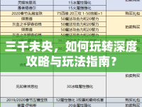 三千未央，如何玩轉(zhuǎn)深度攻略與玩法指南？