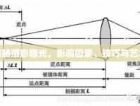 揭秘?cái)z影曝光，影響因素、技巧與藝術(shù)
