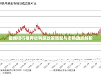 最新銀行抵押貸利息政策調(diào)整與市場動態(tài)解析