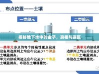 揭秘地下水中的金子，真相與誤區(qū)