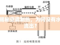 揭秘空調(diào)制熱，為何沒(méi)有水流出？