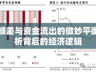 貿(mào)易順差與資金流出的微妙平衡，解析背后的經(jīng)濟(jì)邏輯