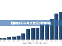 揭秘股市午間資金流向的秘密