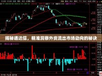 揭秘通達(dá)信，精準(zhǔn)洞察外資流出市場(chǎng)動(dòng)向的秘訣