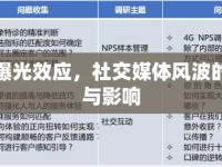 團(tuán)子曝光效應(yīng)，社交媒體風(fēng)波的啟示與影響