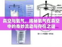 真空與氧氣，揭秘氧氣在真空中的奇妙流動(dòng)與存在之謎