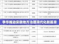 李華推動安徽地方治理現(xiàn)代化新篇章