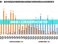 屏南縣人口流出趨勢(shì)與比重分析