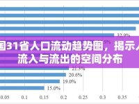 中國31省人口流動趨勢圖，揭示人口流入與流出的空間分布