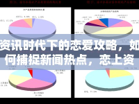 資訊時代下的戀愛攻略，如何捕捉新聞熱點，戀上資訊時代？