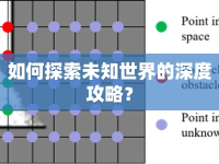 如何探索未知世界的深度攻略？