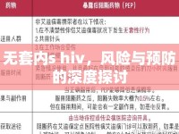 無套內(nèi)s hiv，風(fēng)險(xiǎn)與預(yù)防的深度探討