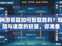 網(wǎng)游答題如何智取勝利？智慧與速度的較量，你準備好了嗎？