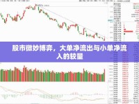 股市微妙博弈，大單凈流出與小單凈流入的較量