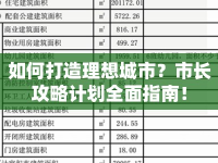 如何打造理想城市？市長攻略計(jì)劃全面指南！