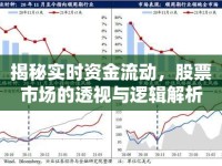 揭秘實時資金流動，股票市場的透視與邏輯解析
