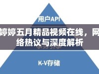 婷婷五月精品視頻在線，網(wǎng)絡(luò)熱議與深度解析