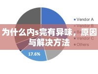 為什么內(nèi)s完有異味，原因與解決方法