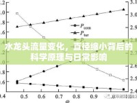 水龍頭流量變化，直徑縮小背后的科學(xué)原理與日常影響