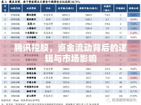騰訊控股，資金流動(dòng)背后的邏輯與市場(chǎng)影響