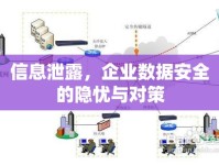 信息泄露，企業(yè)數(shù)據(jù)安全的隱憂(yōu)與對(duì)策