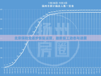 北京保險業(yè)逐步恢復(fù)運(yùn)營，最新復(fù)工動態(tài)與進(jìn)展
