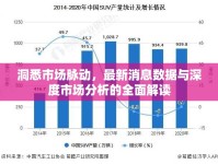 洞悉市場脈動，最新消息數(shù)據(jù)與深度市場分析的全面解讀