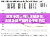 資本凈流出與利率敏感性，全球金融市場微妙平衡的深度剖析