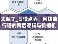 太深了_哥慢點弄，網(wǎng)絡(luò)流行語的背后邏輯與傳播機制