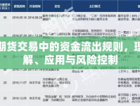 期貨交易中的資金流出規(guī)則，理解、應用與風險控制