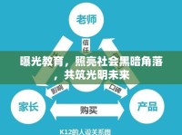 曝光教育，照亮社會黑暗角落，共筑光明未來