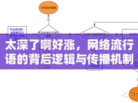 太深了啊好漲，網(wǎng)絡(luò)流行語(yǔ)的背后邏輯與傳播機(jī)制